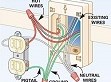 Class II等級之居家醫療設備電源供應器                                                                                                                                